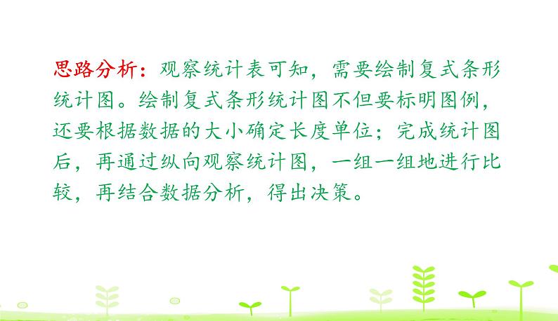 人教数学四年级下册 第8单元 平均数与条形统计图整理和复习课件PPT07