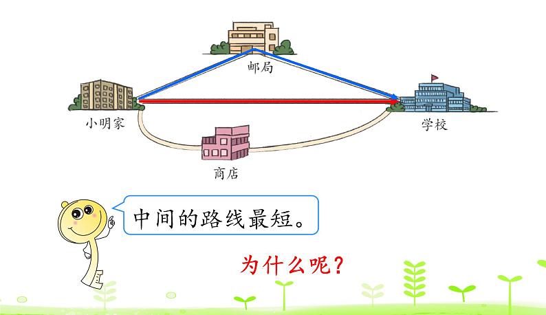 人教数学四年级下册 第5单元 三角形5.2 两点间的距离以及三角形三边的关系课件PPT第6页