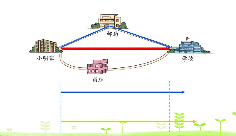 人教数学四年级下册 第5单元 三角形5.2 两点间的距离以及三角形三边的关系课件PPT第7页