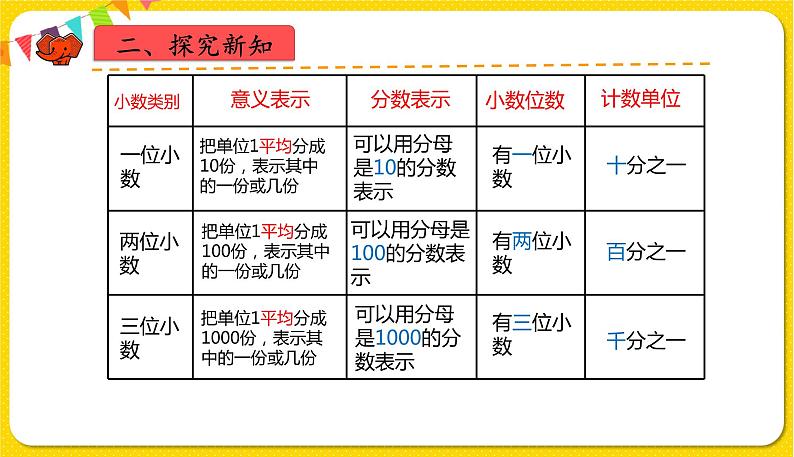 人教版四年级下册第四单元——第1课时  小数的意义课件PPT第6页