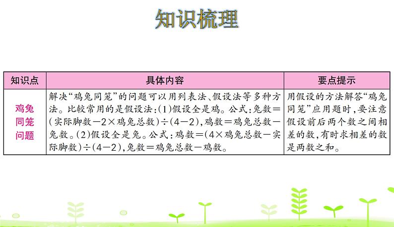 人教数学四年级下册 第9单元 数学广角———鸡兔同笼整理和复习课件PPT第2页