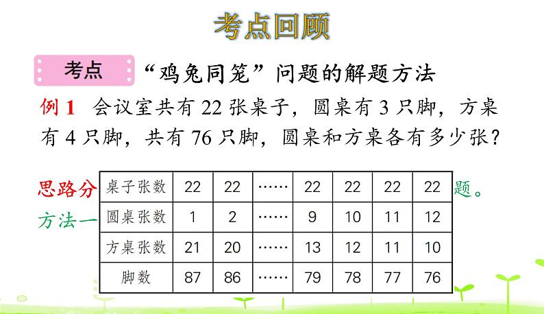 人教数学四年级下册 第9单元 数学广角———鸡兔同笼整理和复习课件PPT第3页