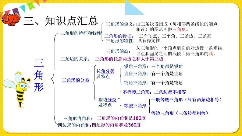 人教版四年级下册第五单元——第9课时  整理与复习课件PPT第4页