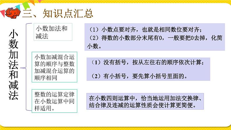 人教版四年级下册第六单元——第8课时  整理与复习课件PPT第4页