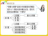 人教版五年級下冊數(shù)學第二單元——第8課時 因數(shù)與倍數(shù)整理與復習課件PPT