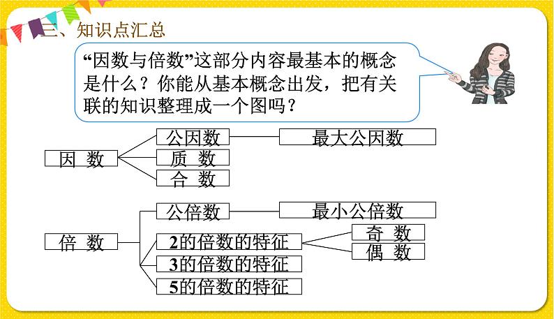 人教版五年级下册数学第二单元——第8课时 因数与倍数整理与复习课件PPT第4页