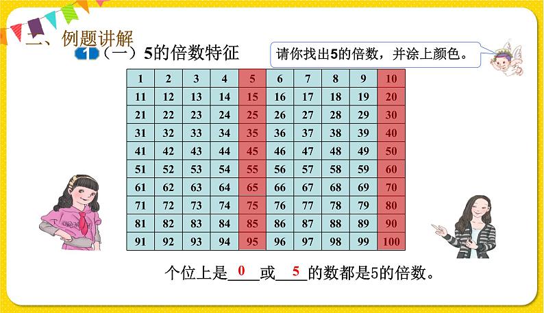 人教版五年级下册数学第二单元——第4课时 2和5的倍数特征课件PPT第3页