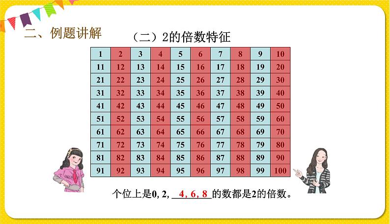 人教版五年级下册数学第二单元——第4课时 2和5的倍数特征课件PPT第5页