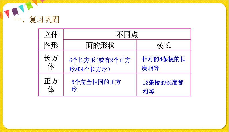 人教版五年级下册数学第三单元——第3课时 长方体、正方体练习课课件PPT04