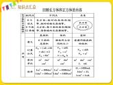 人教版五年级下册数学第三单元——第14课时 长方体和正方体的整理与复习课件PPT