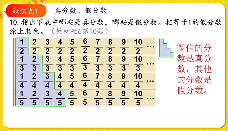 人教版五年级下册数学第四单元——第8课时 练习十三课件PPT第2页