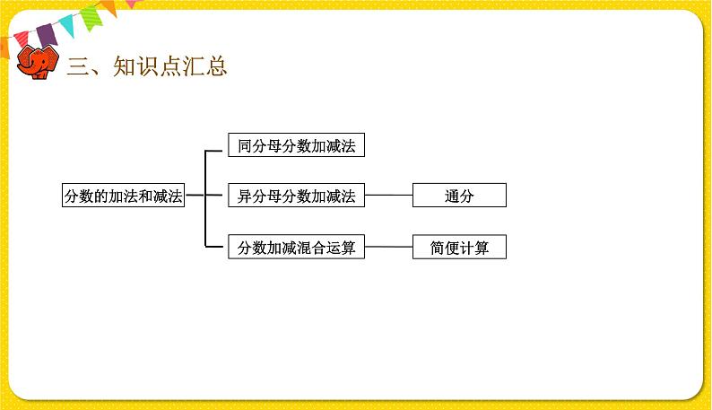 人教版五年级下册数学第六单元——第9课时 整理与复习课件PPT第4页