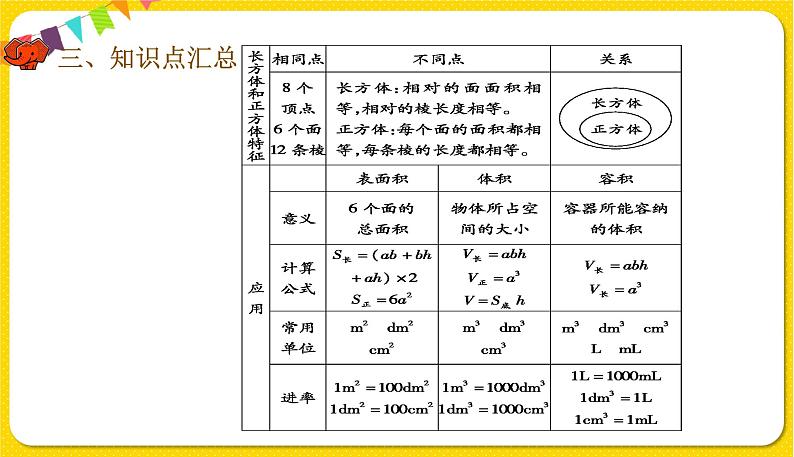 人教版五年级下册数学第九单元——第3课时 图形与几何课件PPT05