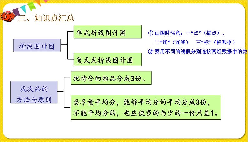 人教版五年级下册数学第九单元——第4课时 折线统计图与找次品课件PPT第4页