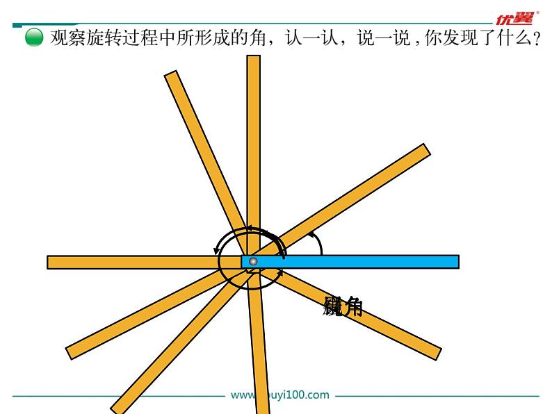 第4课时 旋转与角课件PPT03
