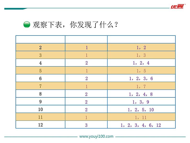 第5课时 找质数课件PPT第4页