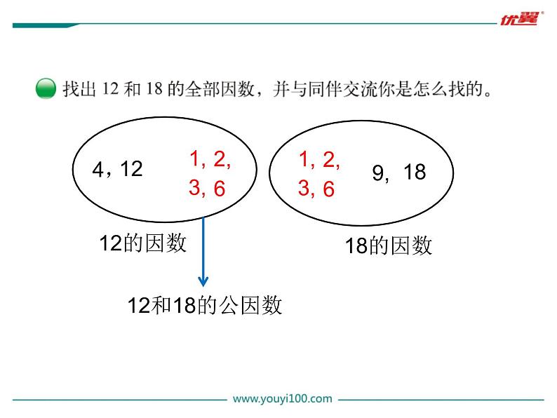 第6课时 找最大公因数课件PPT第3页