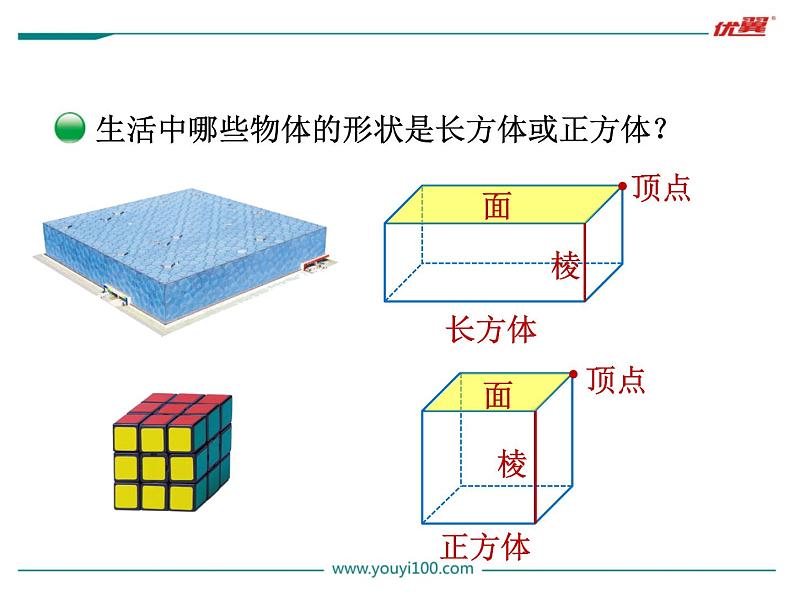 长方体的认识课件PPT03