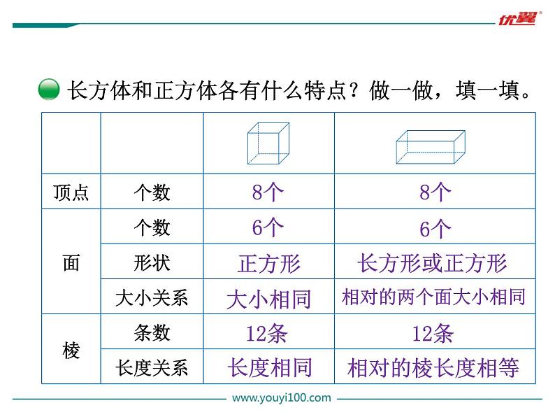 长方体的认识课件PPT05