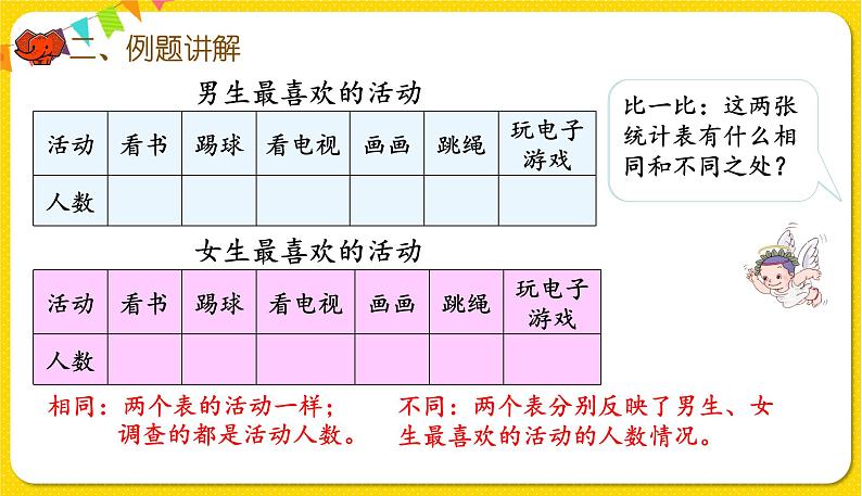 人教版三年级下册数学第三单元——第1课时  复式统计表课件PPT第6页