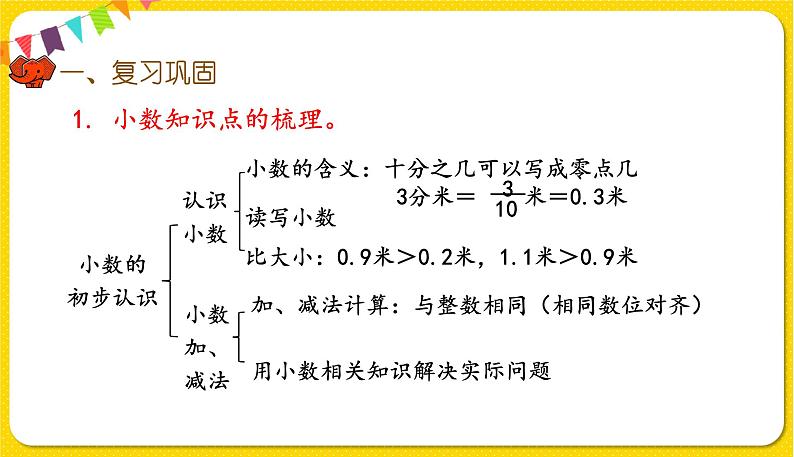 人教版三年级下册数学总复习——第3课时  数与代数（3）课件PPT02