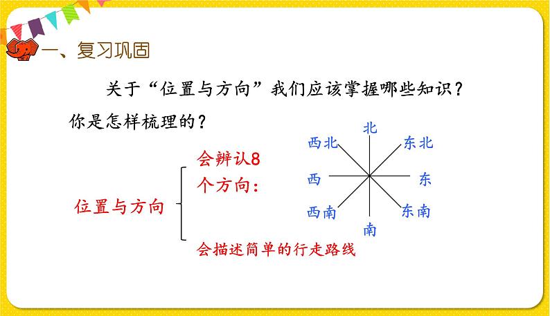 人教版三年级下册数学总复习——第4课时  图形与几何（1）课件PPT02