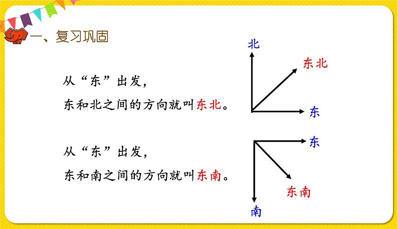 人教版三年级下册数学总复习——第4课时  图形与几何（1）课件PPT03