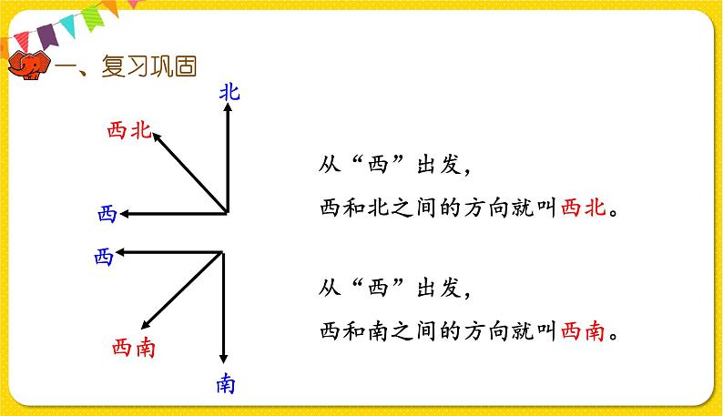 人教版三年级下册数学总复习——第4课时  图形与几何（1）课件PPT04