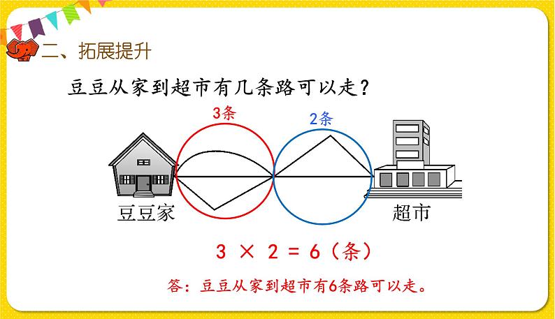 人教版三年级下册数学总复习——第6课时  统计与数学广角课件PPT03