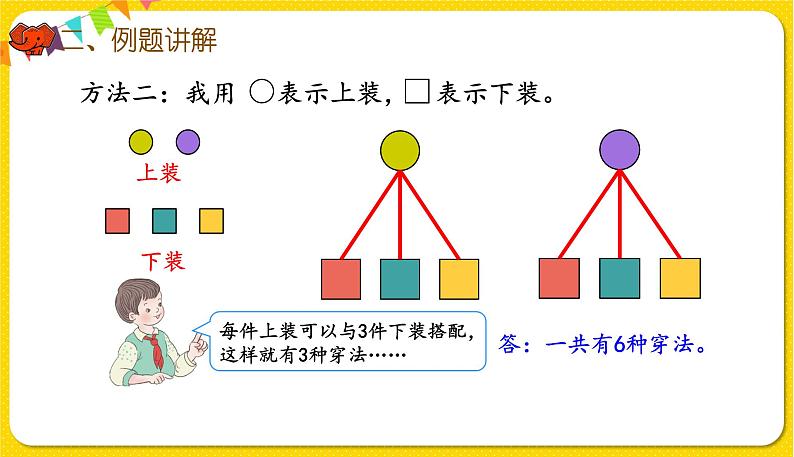 人教版三年级下册数学第八单元——第2课时  搭配（2）课件PPT05