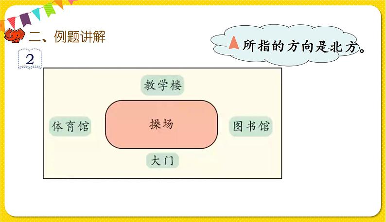 人教版三年级下册数学第一单元——第2课时  简单的平面示意图课件PPT第3页