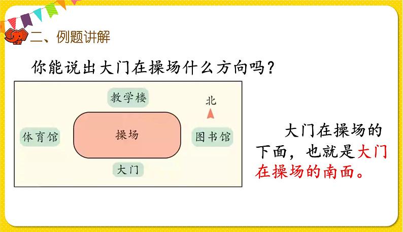 人教版三年级下册数学第一单元——第2课时  简单的平面示意图课件PPT第5页