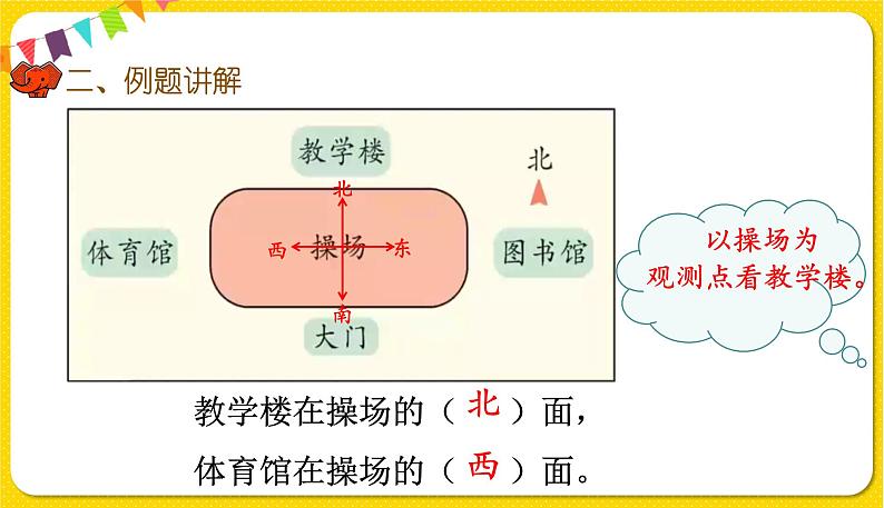 人教版三年级下册数学第一单元——第2课时  简单的平面示意图课件PPT第6页