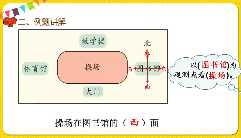 人教版三年级下册数学第一单元——第2课时  简单的平面示意图课件PPT第7页