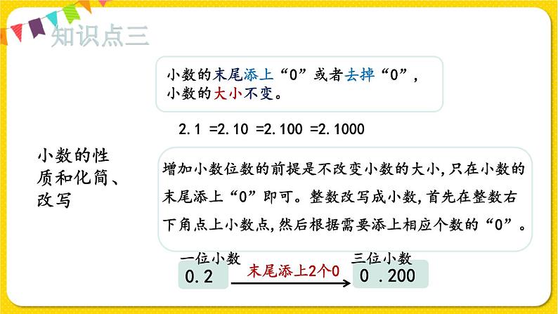 人教版四年级下册第四单元——第19课时  整理与复习课件PPT07