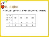 人教版四年級下冊第七單元——第5課時  整理與復(fù)習課件PPT