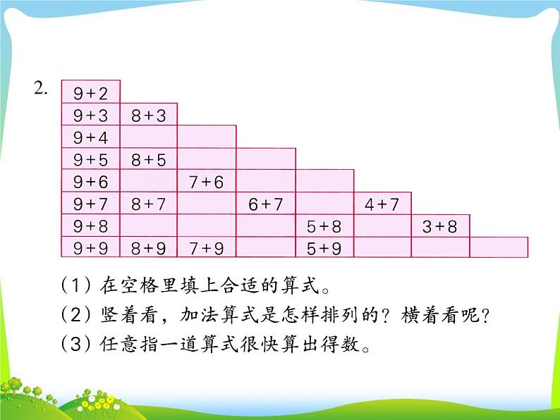 第7课时 复习课件PPT第3页