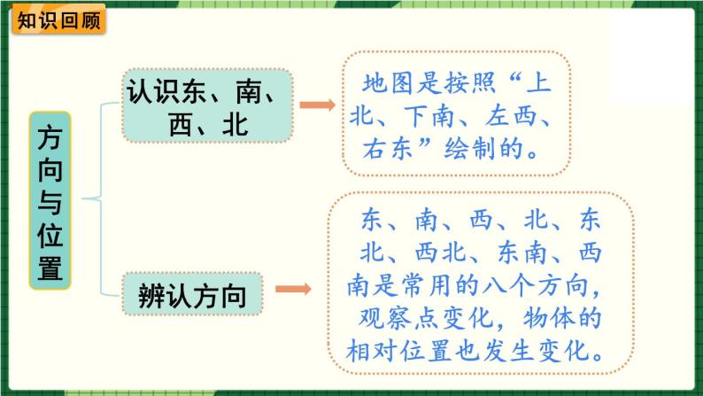 北师大版二下数学 第二单元 《单元复习》授课课件02