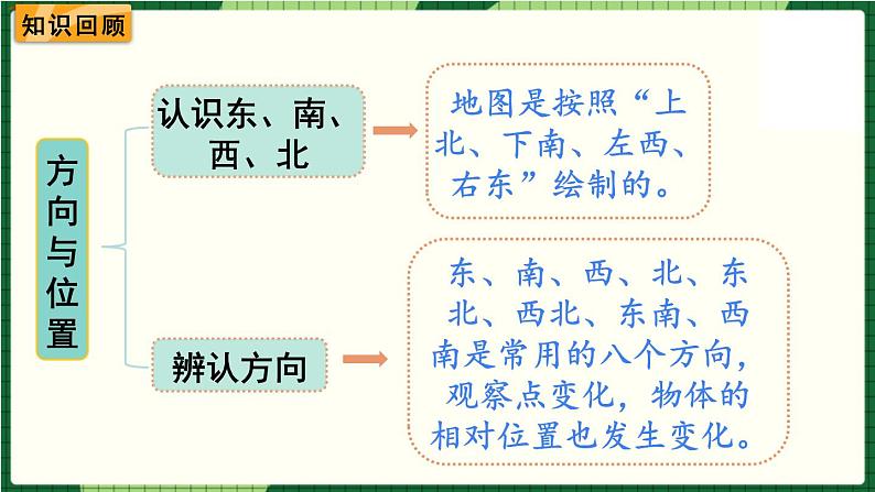 北师大版二下数学 第二单元 《单元复习》授课课件02