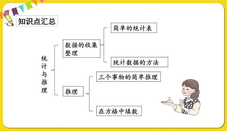 人教版二年级下册数学——总复习第4课时 统计和推理课件PPT02