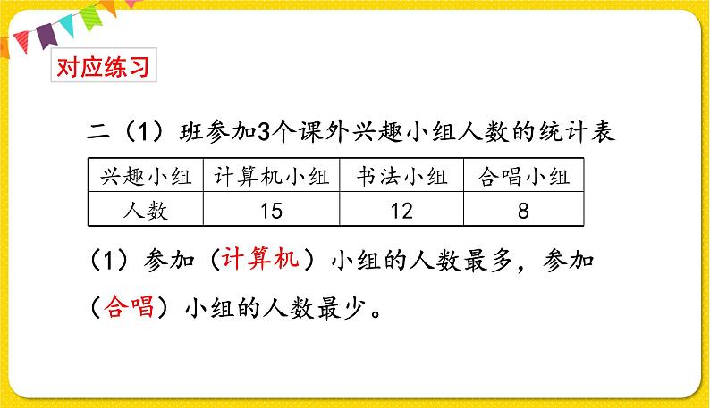 人教版二年级下册数学——总复习第4课时 统计和推理课件PPT04