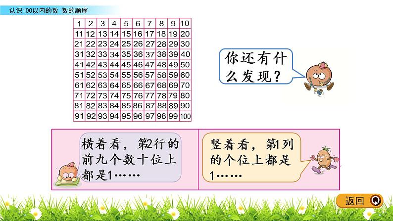 3.5 数的顺序课件PPT04