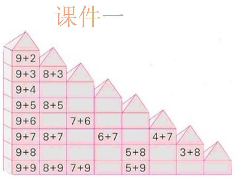 3.20以内的进位加法课件PPT第2页