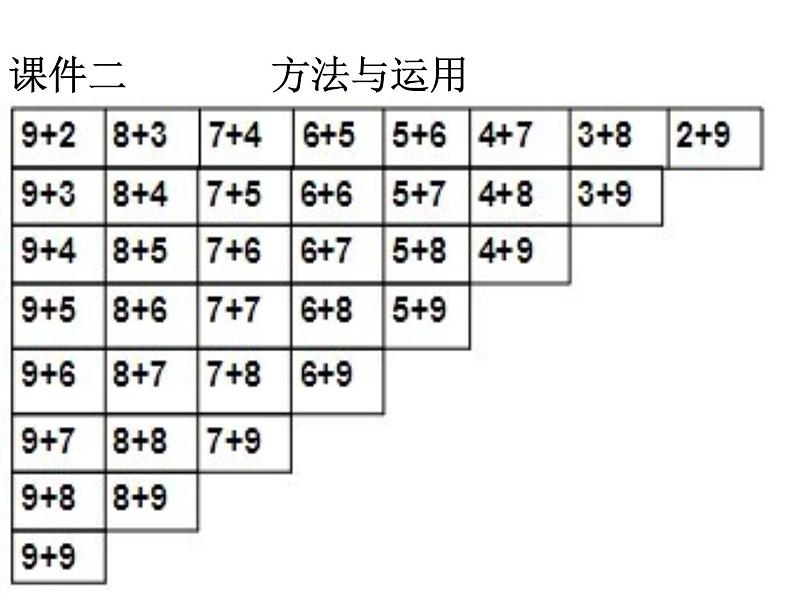 3.20以内的进位加法课件PPT第5页