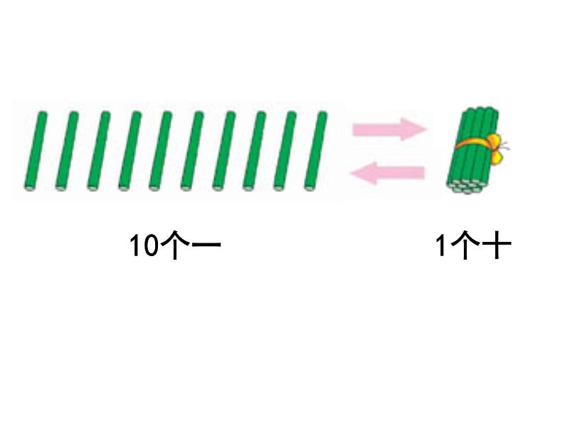 1.数数、读数课件PPT第3页