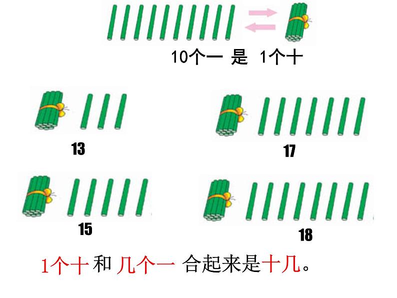 1.数数、读数课件PPT第5页