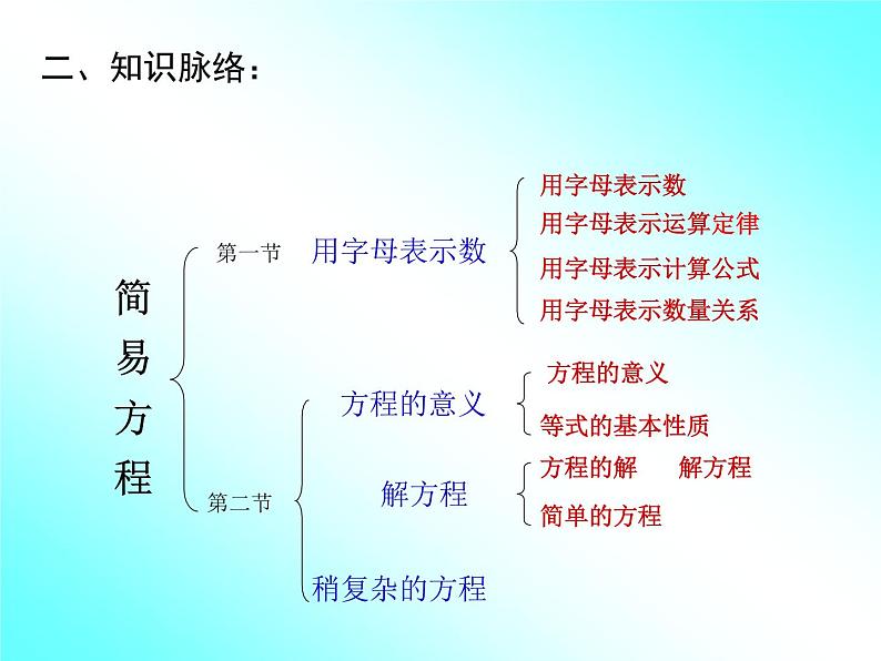 简易方程整理和复习课件第4页