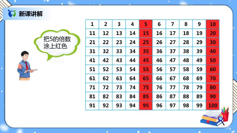 人教版小学数学五年级下册2.3《2、5的倍数的特征》PPT课件（送教案+练习）03