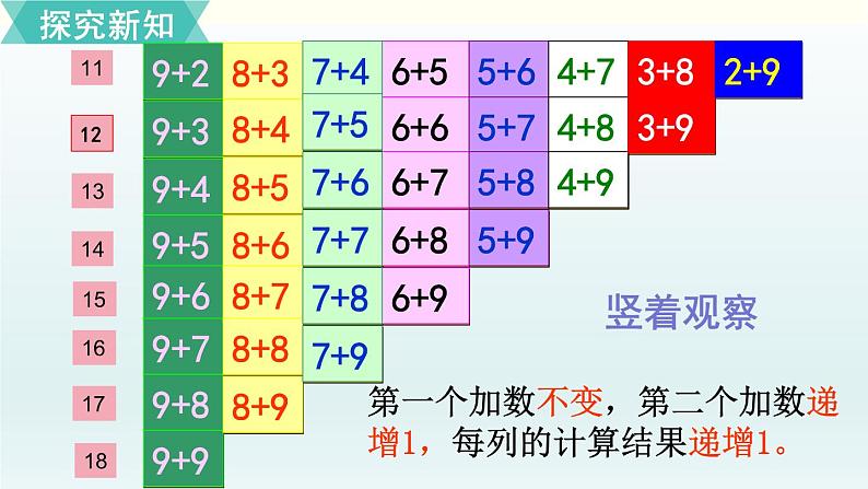 北师一年级上册第七单元第7课时 做个加法表课件PPT06