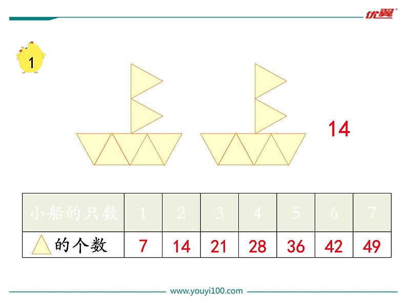 第1课时 7的乘法口诀课件PPT第4页